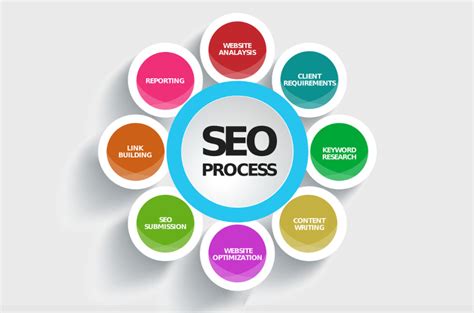 SEO Marketing Agency .